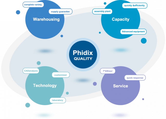 Phidix Motion Controls (Shanghai) Co., Ltd. کارخانه تور