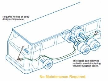 کابل های کنترل صنعتی/پوش-پول-4b-سیستم چندگانه