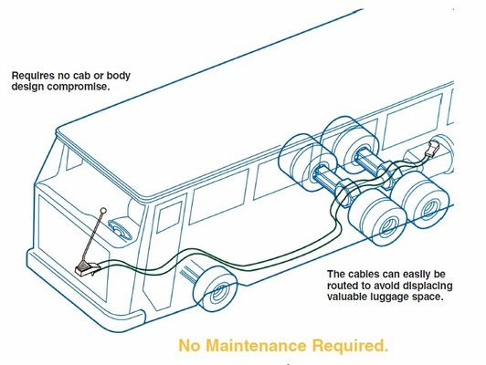 کابلهای صنعتی-دست کش-کوبلهای-زنگدار-مقاوم به نور UV