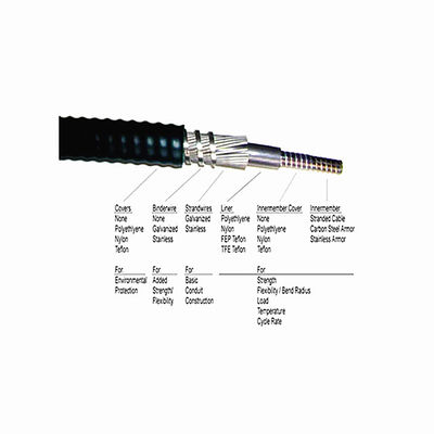 پوشش بیرونی کابل کنترل مکانیکی سطح بیرونی PE/PP/PVC برای عمر طولانی
