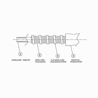 پوشش بیرونی کابل کنترل مکانیکی سطح بیرونی PE/PP/PVC برای عمر طولانی
