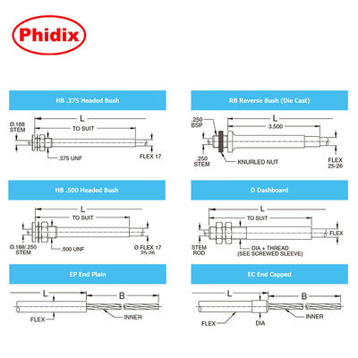 کابل های کنترل صنعتی کشش بالا، مجموعه کابل های کنترل T-Flex