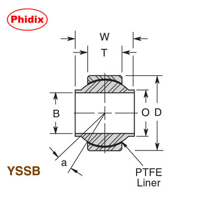 YSSB سری استنلیس استیل گره ای راننده. PTFE مقاوم به خوردگی طراحی پوشش داده شده برای دریایی، شیمیایی و پردازش مواد غذایی. ساخت فولاد ضد زنگ با ظرفیت بارگذاری بالا.