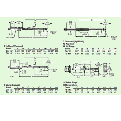 کابل کنترل تغییر چرخ دنده های دوامدار / کیت کابل universal throttle Push Pull 4B45 - سری M8