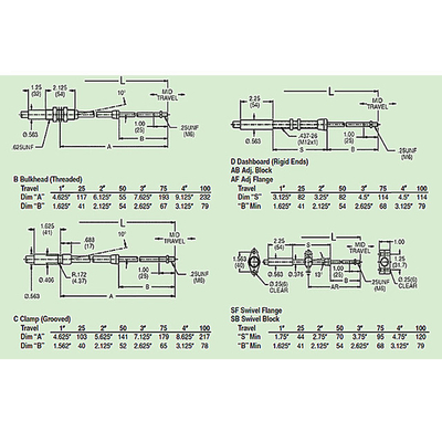 کابل های ساده برای تغییر دنده، کابل های Universal Push Pull سری 4B45-M6