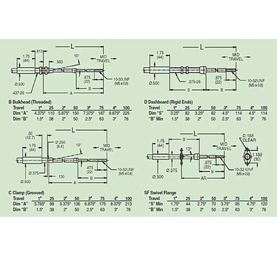 4B60 - سری M10 کابل کشش فشار ، کابل انتخاب کننده تغییر دنده برای لنیارد های سنگین